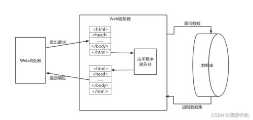 SpringBoot框架下的喜樂咖啡廳計算機系統(tǒng)服務(wù)設(shè)計與實現(xiàn)